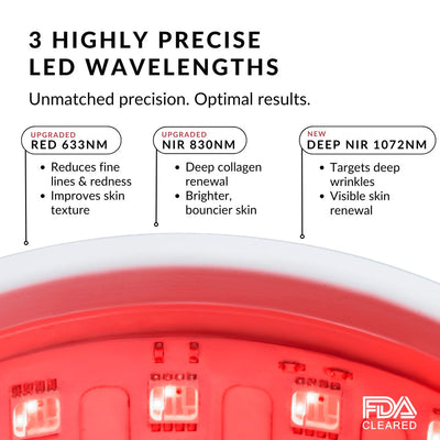 CurrentBody Skin LED Series 2 Special Kit