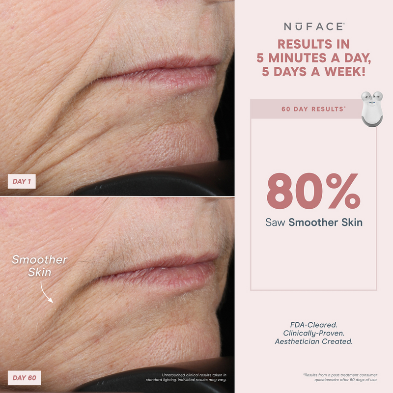 NuFACE Mini Facial Toning Device | CurrentBody UK | CurrentBody Canada