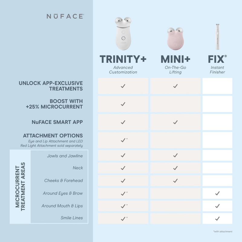 NuFACE Fix Line Smoothing Device